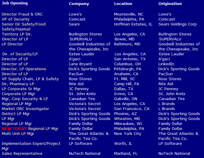 what places hire at 13